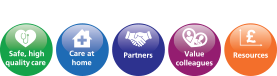The Trust's Vision