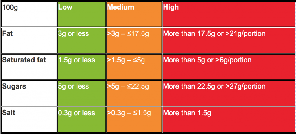 Nhs Blood Sugar Level Chart