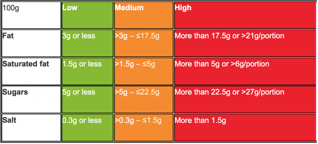 Diabetes Sugar Levels Chart Uk