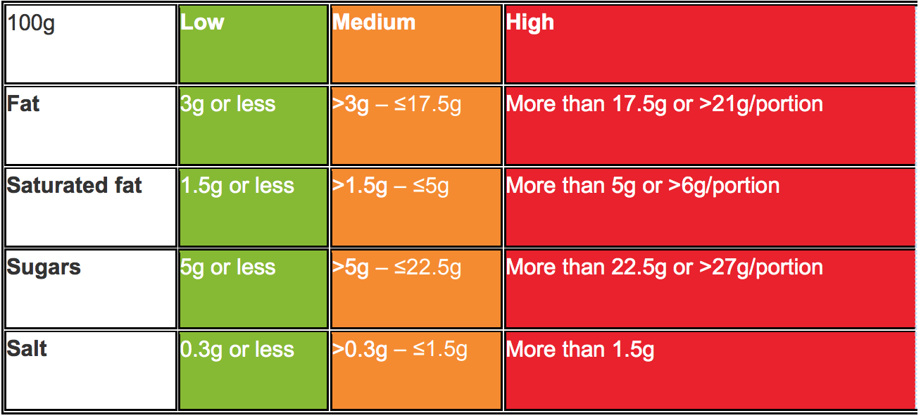 Blood Sugar Levels Chart Nhs Best Picture Of Chart Anyimage Org