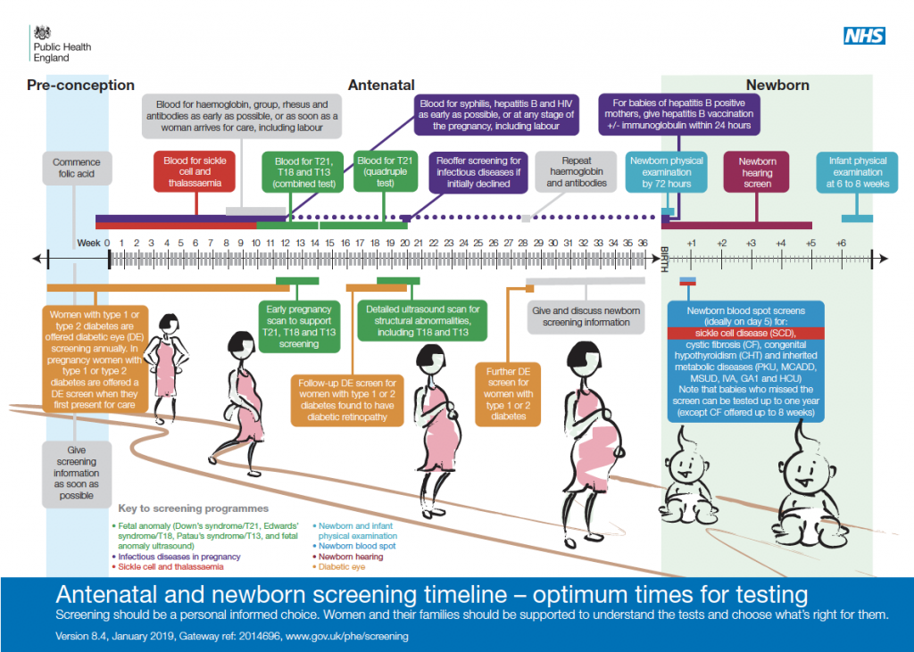 what are mhsa maternity visits