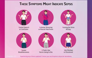 Possible symptoms of sepsis